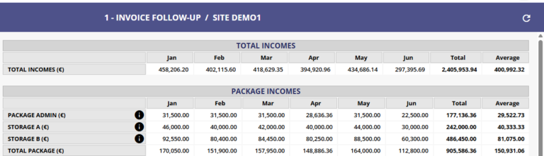 Ab Value _ Income follow up