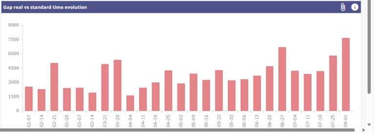 Ab Value _ dashboard performance multisite