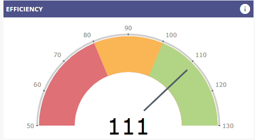 Ab Value _ dashboard performance