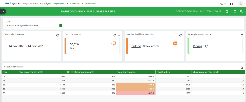 Logistar Analytics