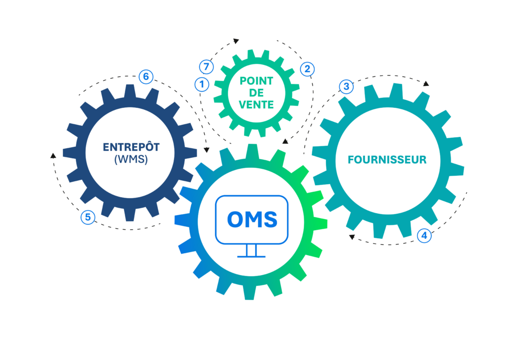 Logistar-OMS-2