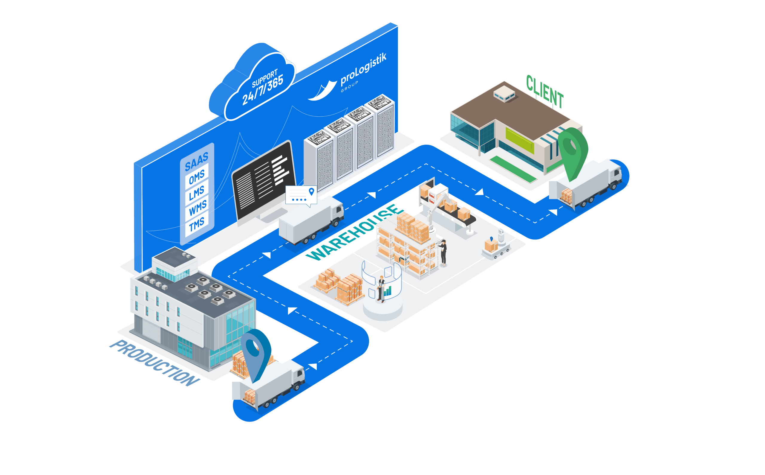 ecosysteme-solutions-logistiques-prologistik
