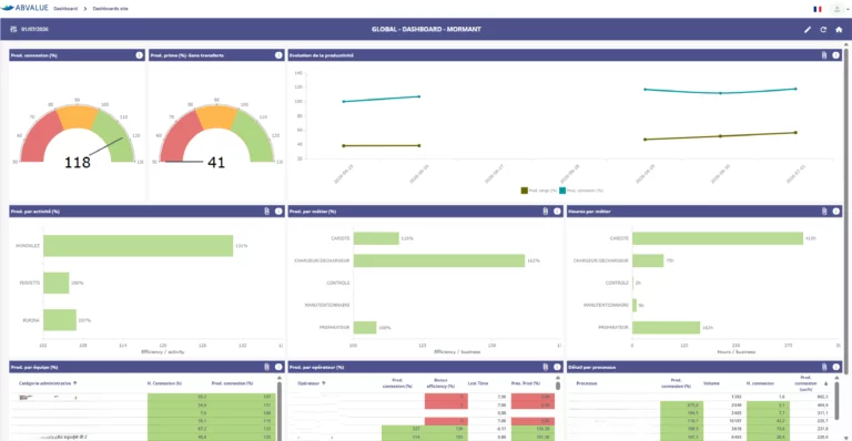 Exemple DASHBOARD