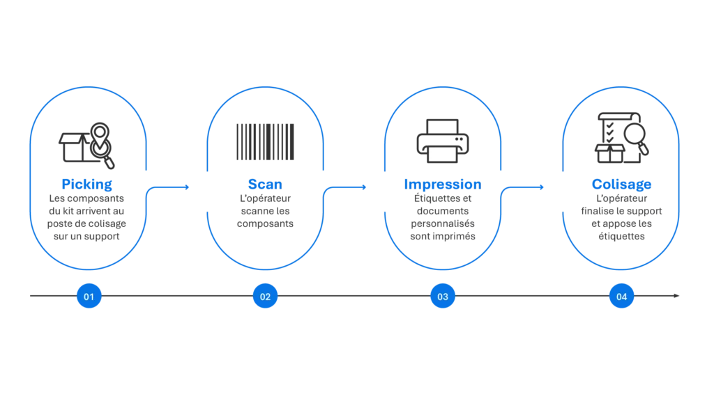 schema_picking
